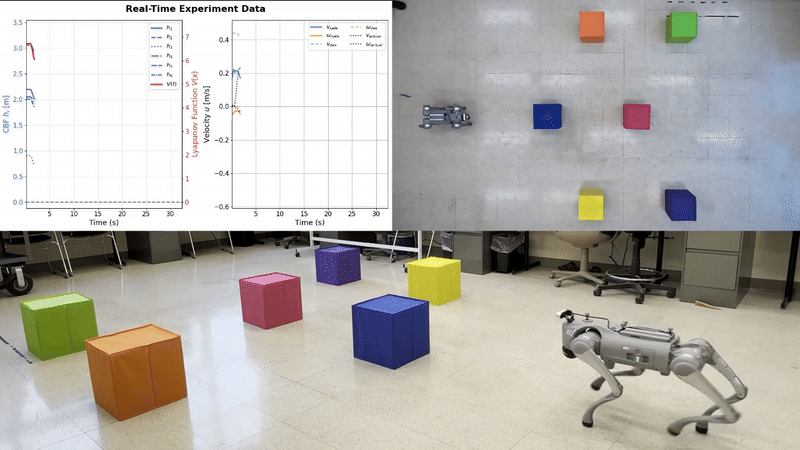 Dynamic Embedding Optimization